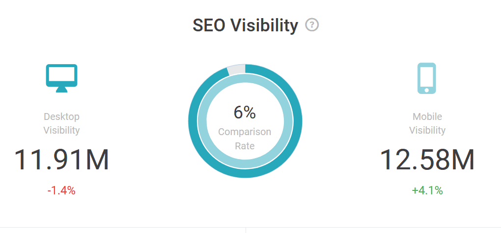 What is SEO and why is it important for your websites visibility? What is SEO and why is it important for your websites visibility?