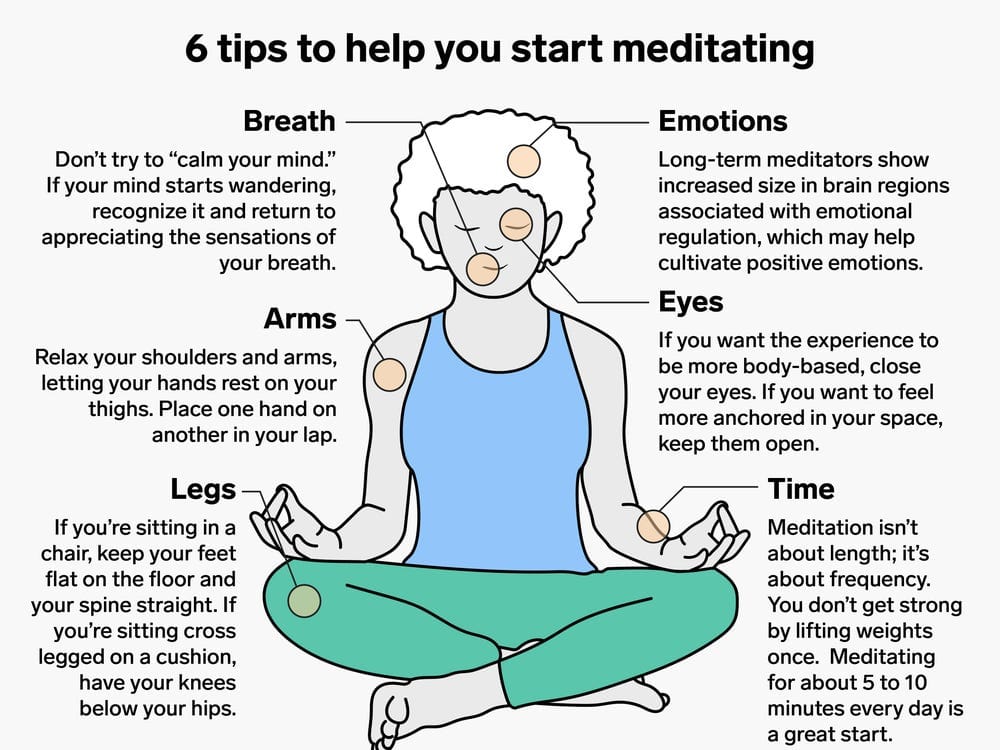 Beginners Guide to Meditation Beginners Guide to Meditation